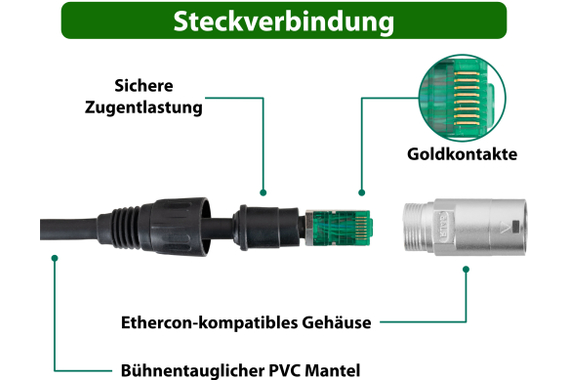 Ensemble Pronomic NetCore SB-3M/SP-3F 5 m image 9