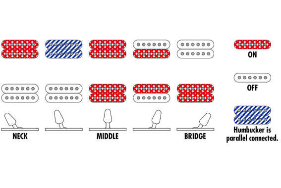 Ibanez RG421DX-TWS RG Twilight Shade image 9