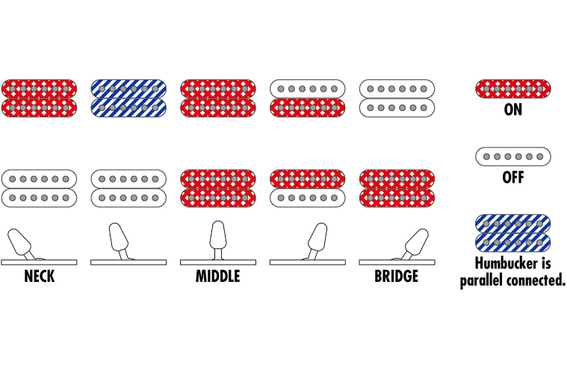 Ibanez RGA742EX-BAM RGA 7 Cordes Black Aurora Burst Matte image 9