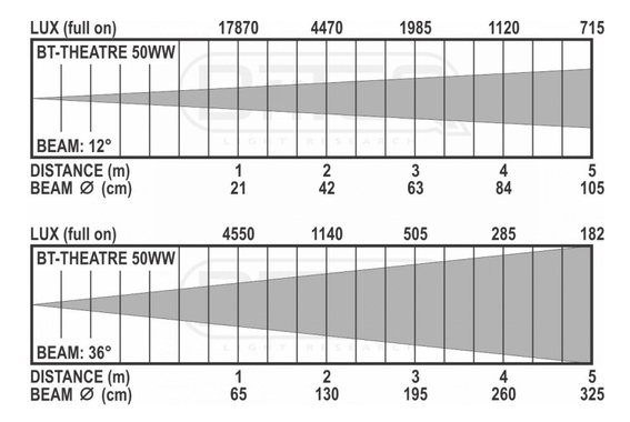 Briteq BT-Theatre 50WW Set da 2 image 9