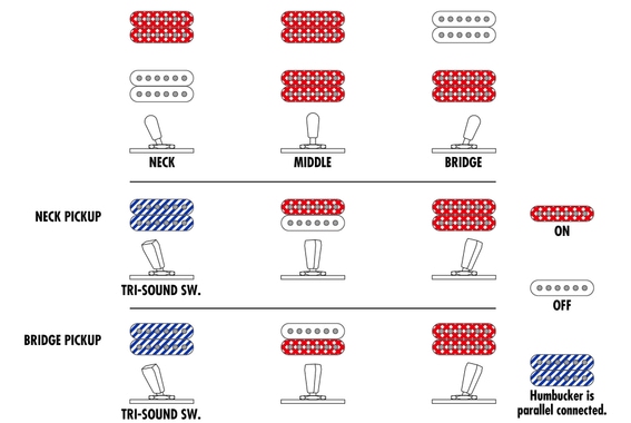 Ibanez AR520HME-NT AR Dark Natural image 9