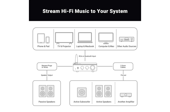 Fosi Audio BT20A Pro Amplificatore HiFi image 9