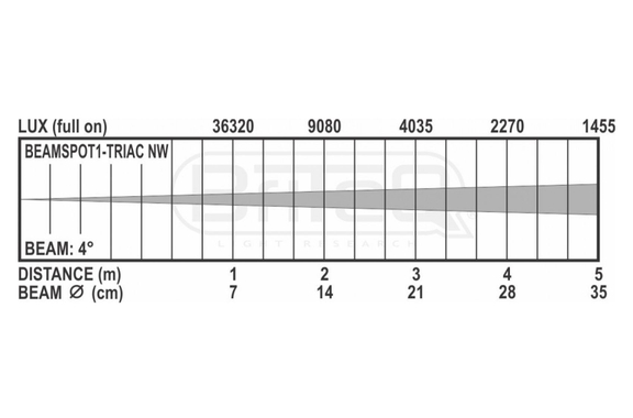 Briteq Beamspot1-Triac NW image 9