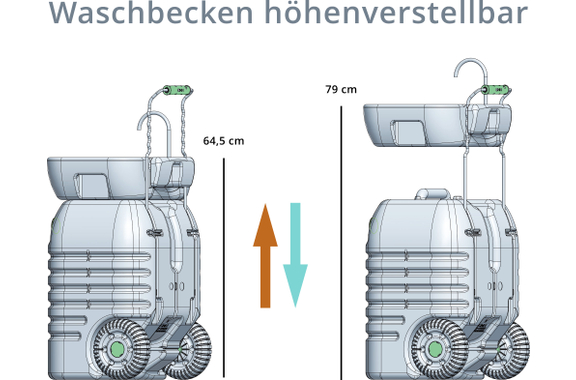 Stagecaptain PSW-45 Quixie Portables Waschbecken Deluxe Set image 9